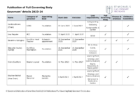 Publication of Full Governing Body Governors’ Details 2023 24