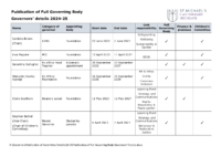 Publication of Full Governing Body Governors’ Details 2024-25