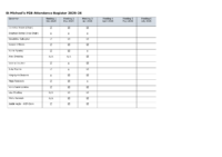 FGB Attendance Register 2025 26