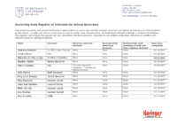 Governing Body Register of Interests 2025 26